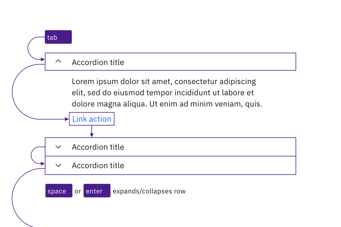 example of accordion keyboard interaction example of accordion keyboard interaction
